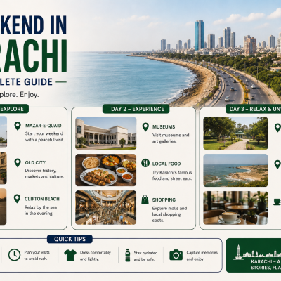 A Weekend in Karachi: A Complete Guide