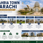 Bahria Town Karachi: Precincts and Investment Guide