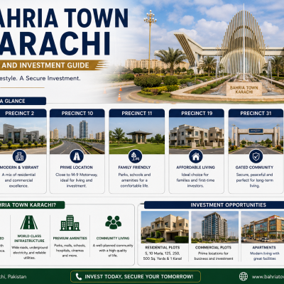 Bahria Town Karachi: Precincts and Investment Guide
