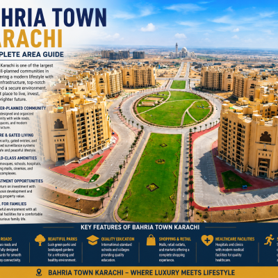 Bahria Town Karachi: A Complete Area Guide