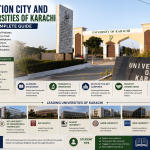 Education City and the Universities of Karachi: A Complete Guide