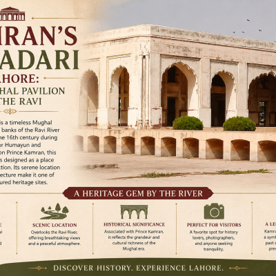 Kamran's Baradari Lahore: The Mughal Pavilion on the Ravi