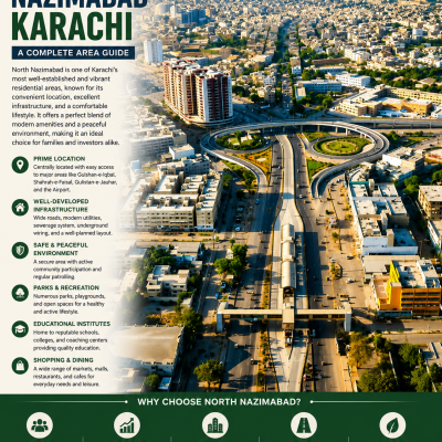 North Nazimabad Karachi: A Complete Area Guide