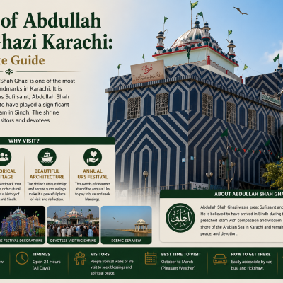 Shrine of Abdullah Shah Ghazi Karachi: A Complete Guide